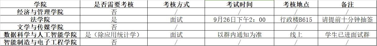 考核方式表格.jpg