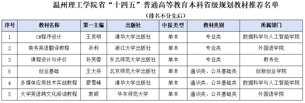 推荐名单.png